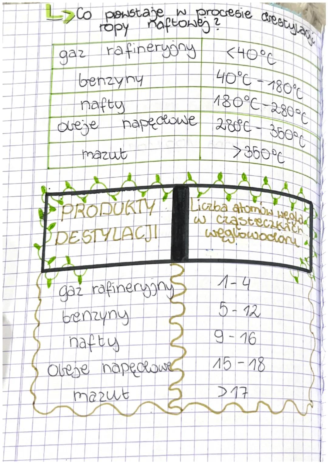 lekja

bemat: Naturalne zróceta węglascion

Pegawaorary 3

związki organiczne,
ktorych cząsteczki sa zbudowane
wyłacznie z atomów węgla i
Wo