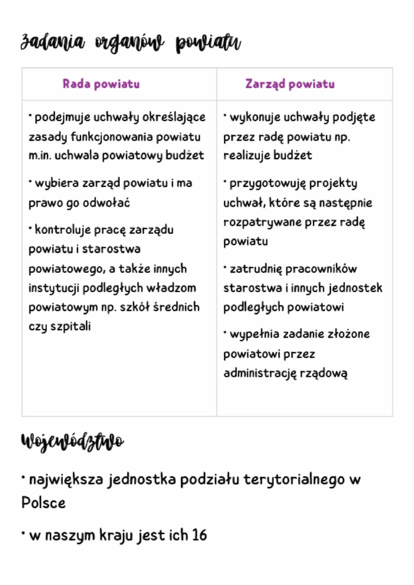 Powiat i
województwo
zadania powiatu
• finansowanie szkolnictwa średniego
• utrzymanie dróg powiatowych
• ochrona środowiska
• ochrona praw 