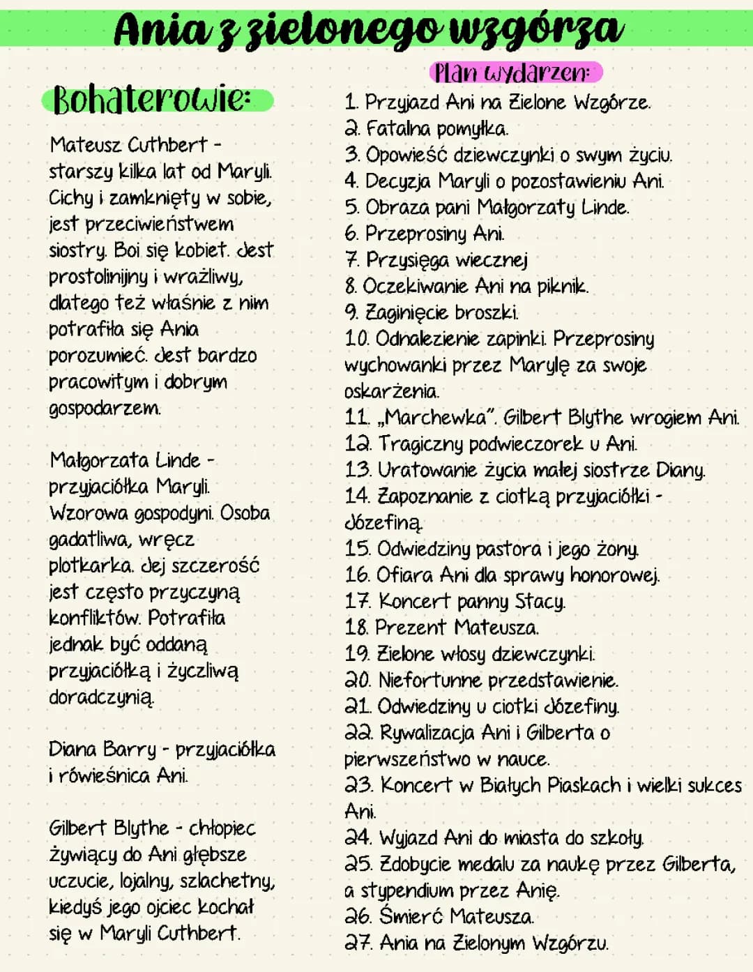 ania z zielonego wzgórza