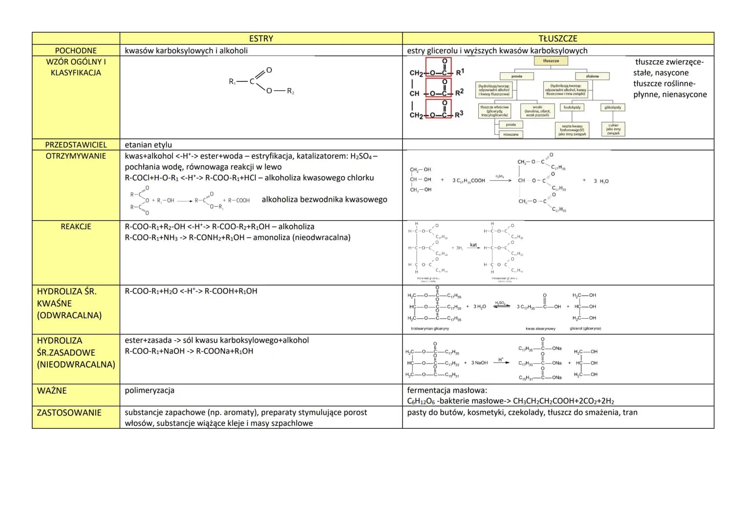 
<h2 id="wzoryiodczyny">Wzory i odczyny</h2>
<p>Kwasy karboksylowe to związki chemiczne o ogólnym wzorze CnH2n+1COOH. Przykładem kwasu karbo