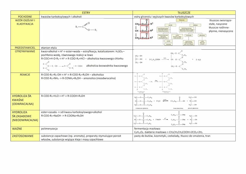 
<h2 id="wzoryiodczyny">Wzory i odczyny</h2>
<p>Kwasy karboksylowe to związki chemiczne o ogólnym wzorze CnH2n+1COOH. Przykładem kwasu karbo