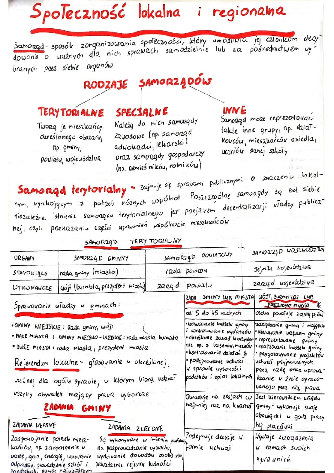 Społeczność lokalna i regionalna Sprawdzian - WOS Klasa 8 PDF