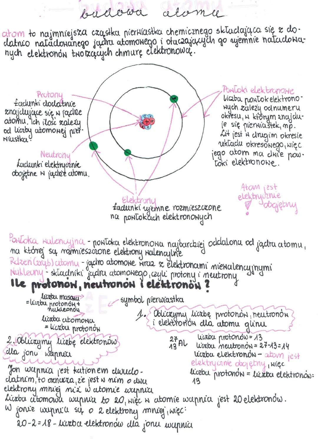 Budowa atomu - ściąga dla klasy 7: Protony, neutrony i elektrony