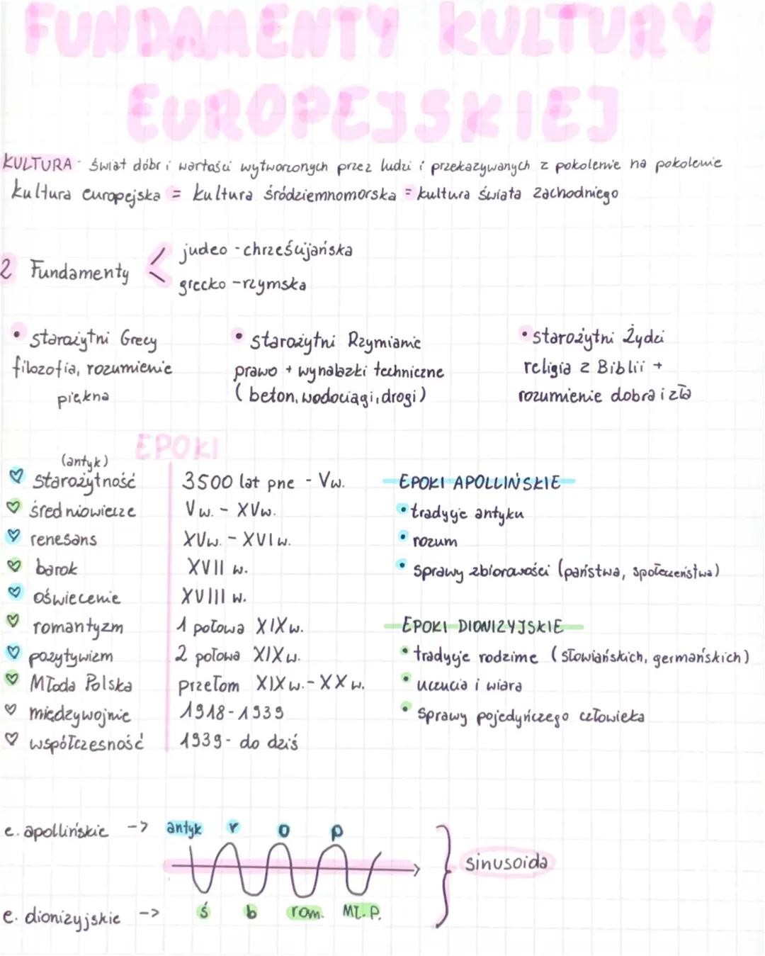 Fundamenty Kultury Europejskiej - Antyk, Średniowiecze i Dziedzictwo Greków