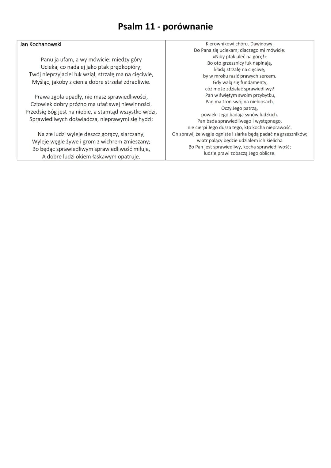 Psalm 13 analiza utworu
Psalm jest to pieśń modlitewna o charakterze dziękczynnym, błagalnym lub pochwalnym. Charakteryzuje ją
podniosły, li