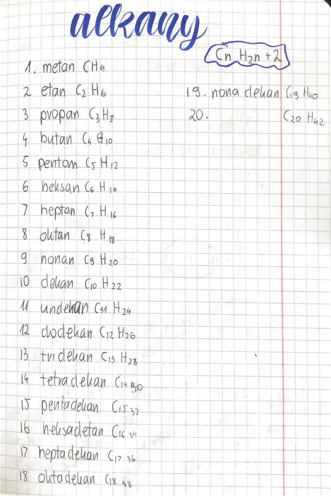 alkany
1. metan CH₂
2 etan G₂ H6
3 propan C₂H₂
4 butan C₂ G7₁0
5 pentom (5 H1₂
6 beksan (6 H₁ y
7 heptan Ghis
8 Olitan C8 H 18.
9 nonan C3 H