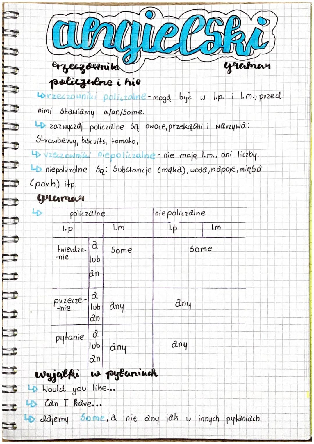 # angielski

erzeczownik
policzalne i hie
yramar

Orzeczowniki pollezalne-mogą być w l.p. i 1.m., przed
nimi Stawiamy a/an/some.

zazwyczaj 