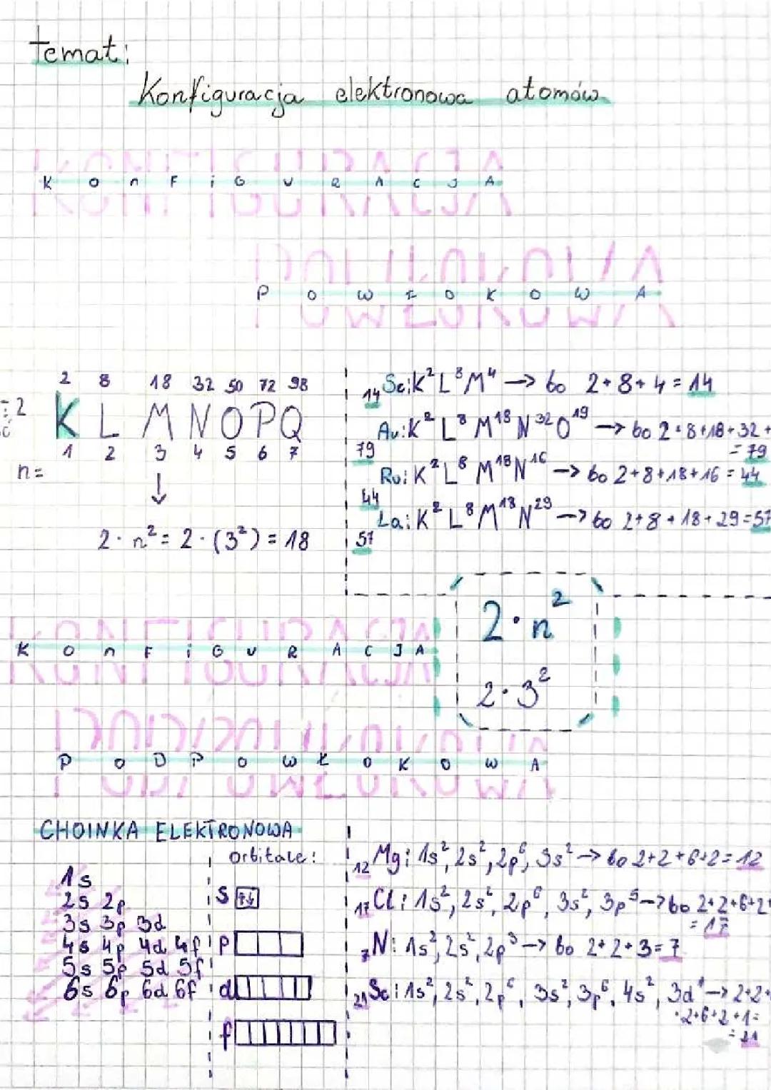 Konfiguracje Elektronowe dla Powłok i Podpowłok
