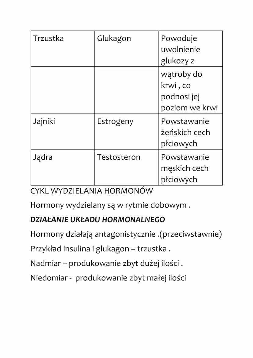 Biologia
Regulacja nerwowo - hormonalna
UKŁAD HORMONALNY
Układ hormonalny, inaczej dokrewny, tworzy
gruczoły dokrewne. Produkuje hormony, kt