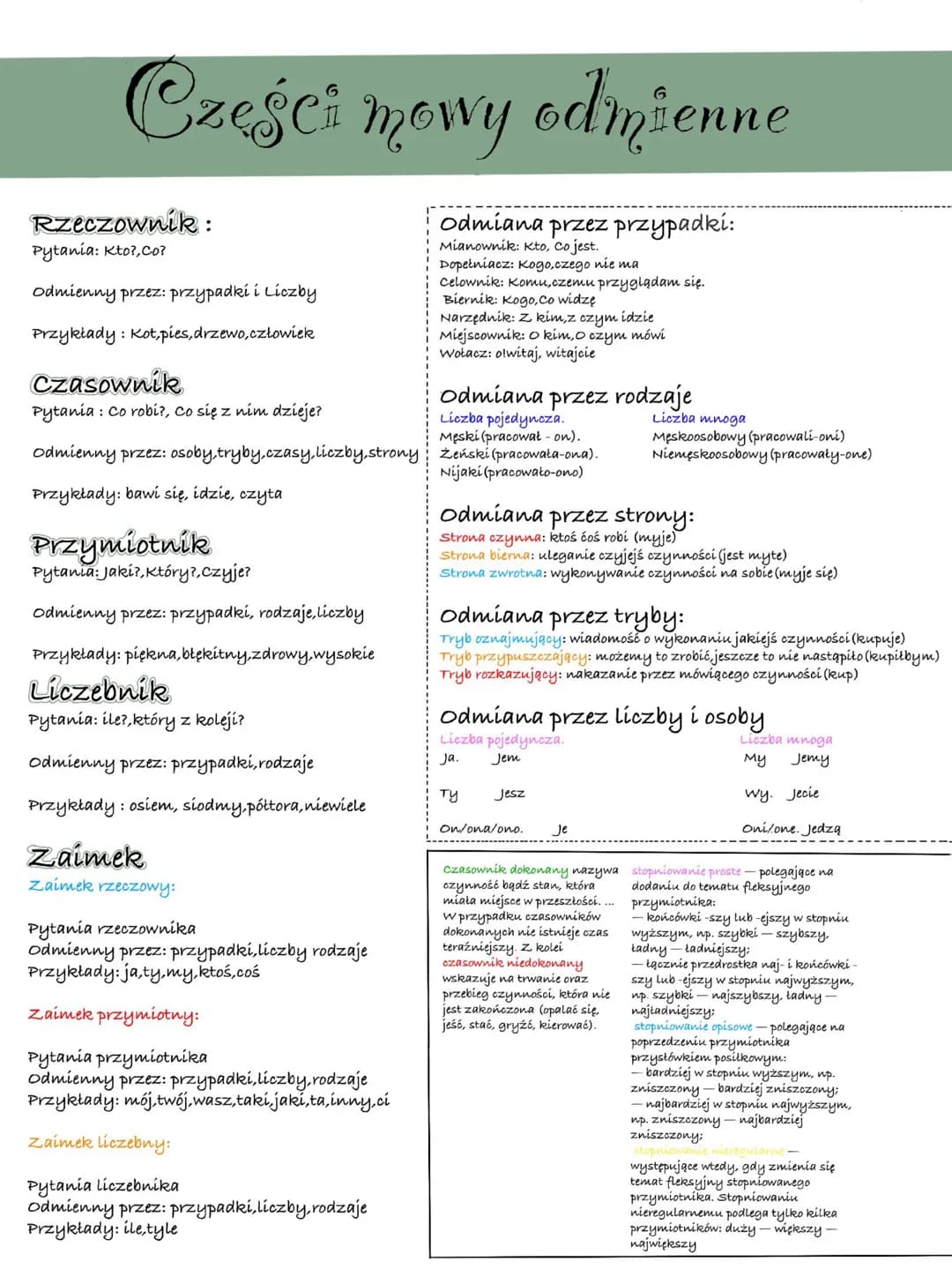Części mowy odmienne
Rzeczownik :
Pytania: Kto?, Co?
odmienny przez: przypadki í Liczby
Przykłady: Kot,pies, drzewo, człowiek
Czasownik
Pyta