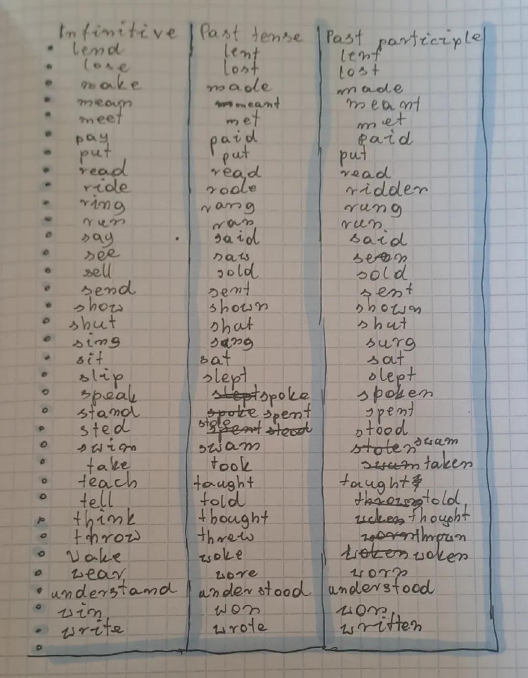 es
1. Przydatne Słówka
ask - prosić/pytać
offer - oferować
invite - zapraszać
say - powiedzieć
cancel - odwołać
inform - poinformować
recomm