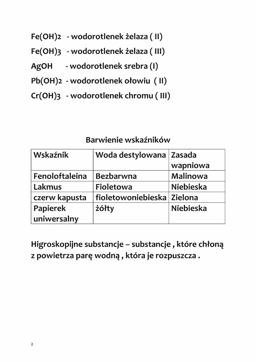 CHEMIA
WODOROTLENKI I ZASADY
Dysocjacja:
MOH -> M + OH
Mają odczyn zasadowy 7<
WZÓR WODOROTLENKÓW
Mn+ (OH)n
POWSTAWANIE ZASAD
Tlenek zasadow