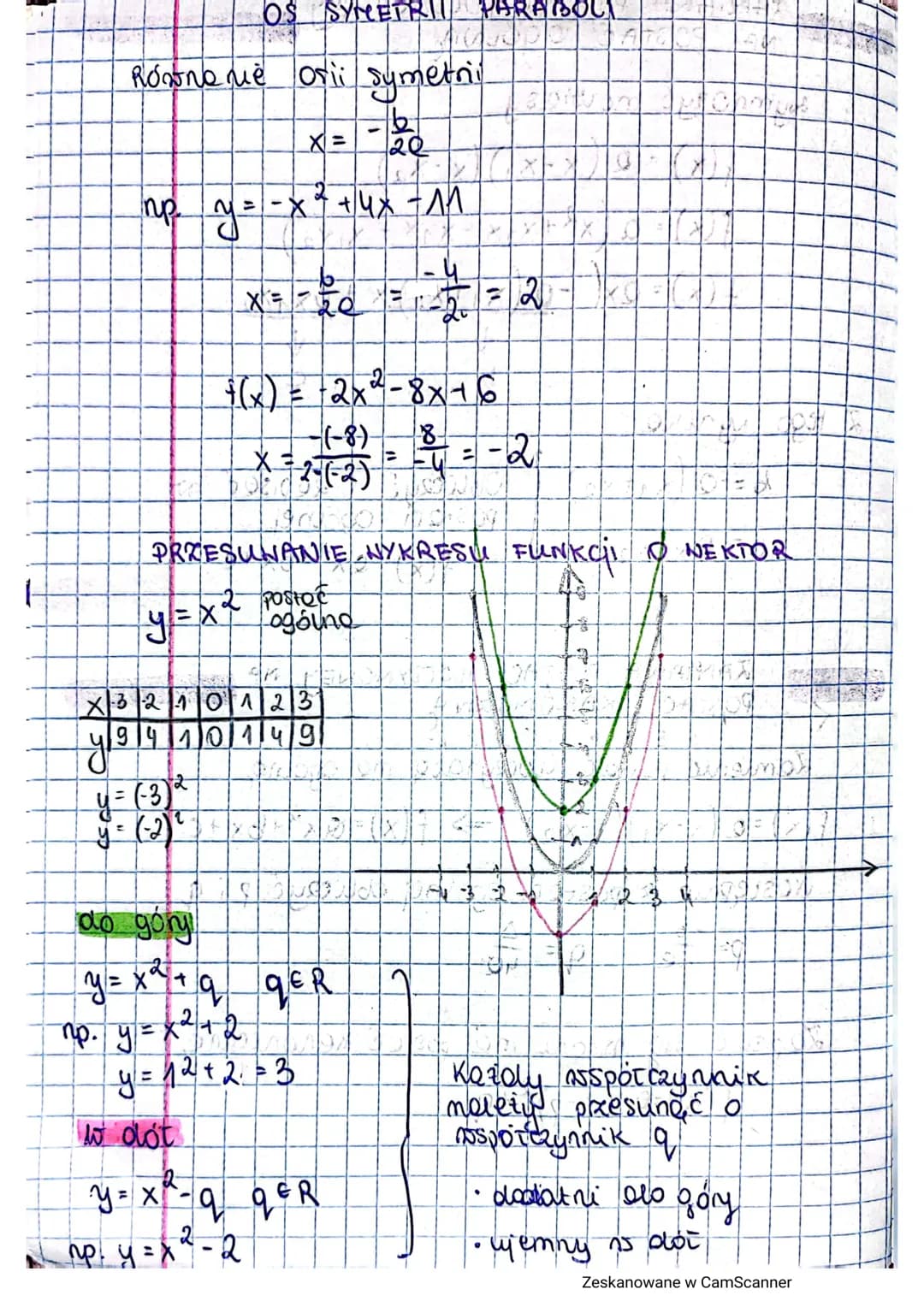 fuqkija kwadratowy
f(x) = 0x² + bx + C
gdzie o, b, c so Stałymi i 0 / 0
Wykres noxywamy paraboto
670
(a)
0
Q40
(-6)
A
Dyróżnikiem trójmione 