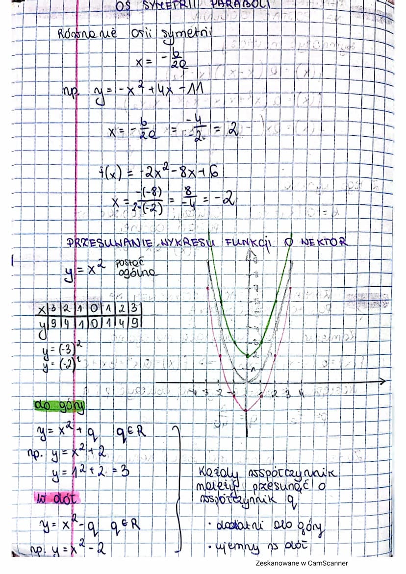 fuqkija kwadratowy
f(x) = 0x² + bx + C
gdzie o, b, c so Stałymi i 0 / 0
Wykres noxywamy paraboto
670
(a)
0
Q40
(-6)
A
Dyróżnikiem trójmione 