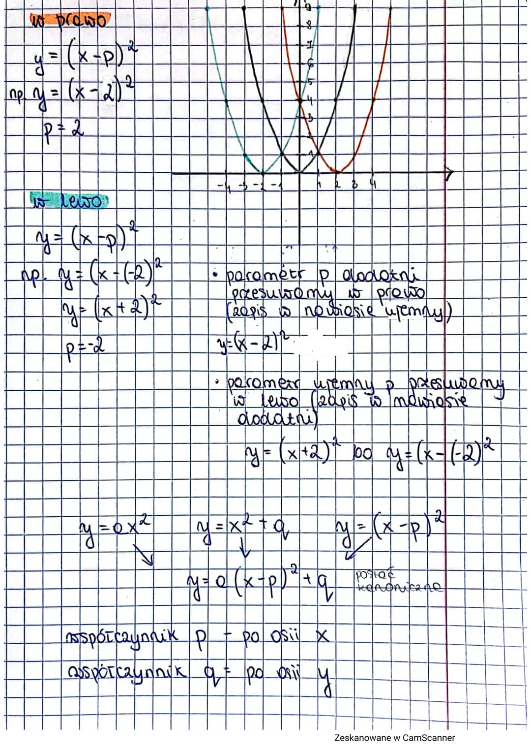 fuqkija kwadratowy
f(x) = 0x² + bx + C
gdzie o, b, c so Stałymi i 0 / 0
Wykres noxywamy paraboto
670
(a)
0
Q40
(-6)
A
Dyróżnikiem trójmione 