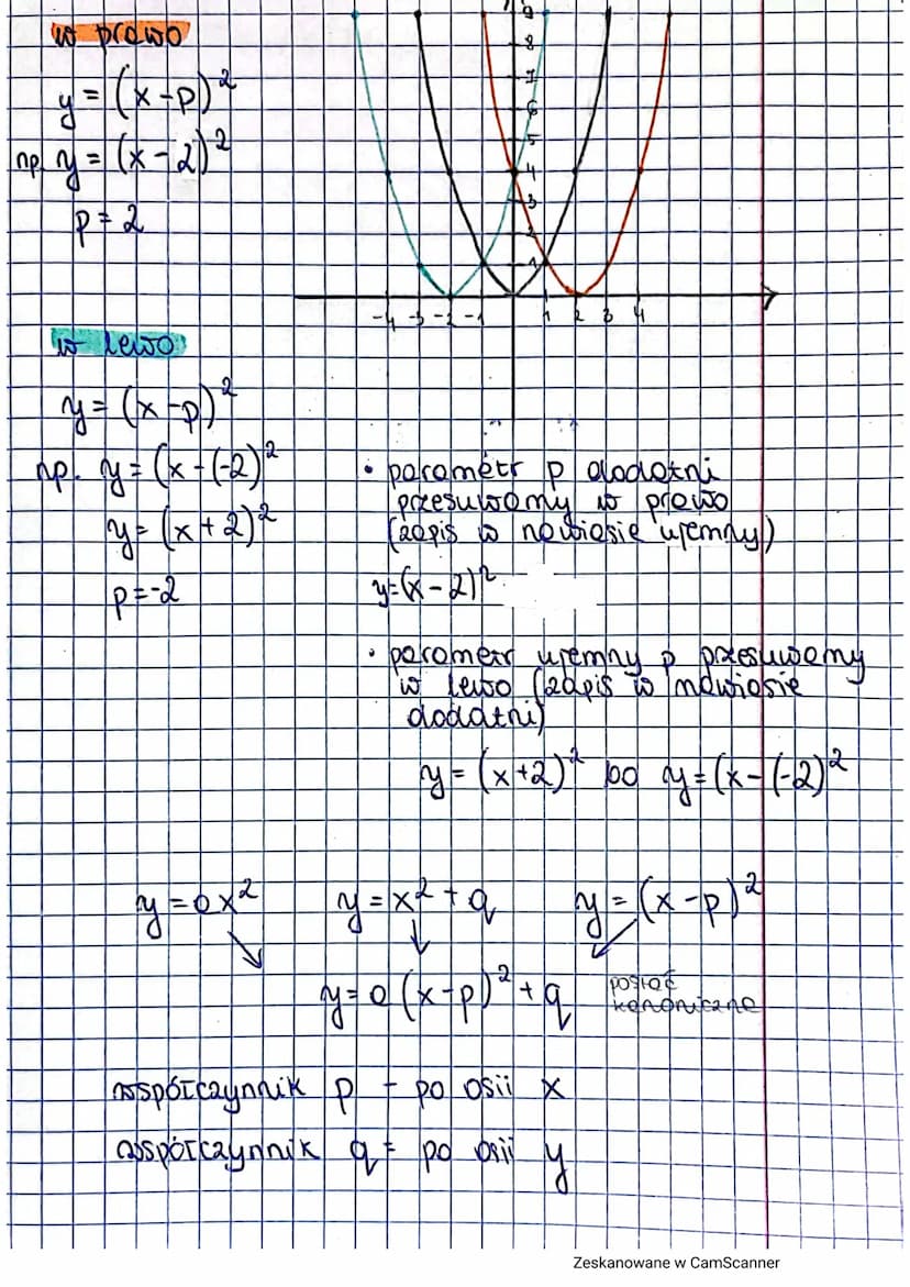 fuqkija kwadratowy
f(x) = 0x² + bx + C
gdzie o, b, c so Stałymi i 0 / 0
Wykres noxywamy paraboto
670
(a)
0
Q40
(-6)
A
Dyróżnikiem trójmione 
