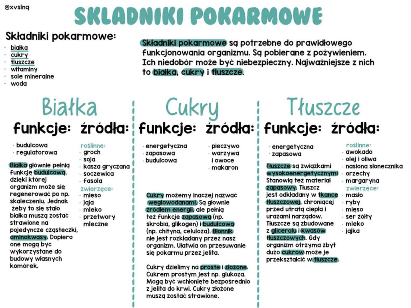 @xvsinq
Składniki pokarmowe:
białka
cukry
tluszcze
witaminy
• sole mineralne
woda
SKLADNIKI POKARMOWE
budulcowa
regulatorowa
Białka
Cukry : 