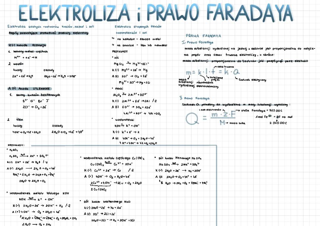 Elektroliza i Prawa Faradaya – Wyjaśnienie Procesów Chemicznych
