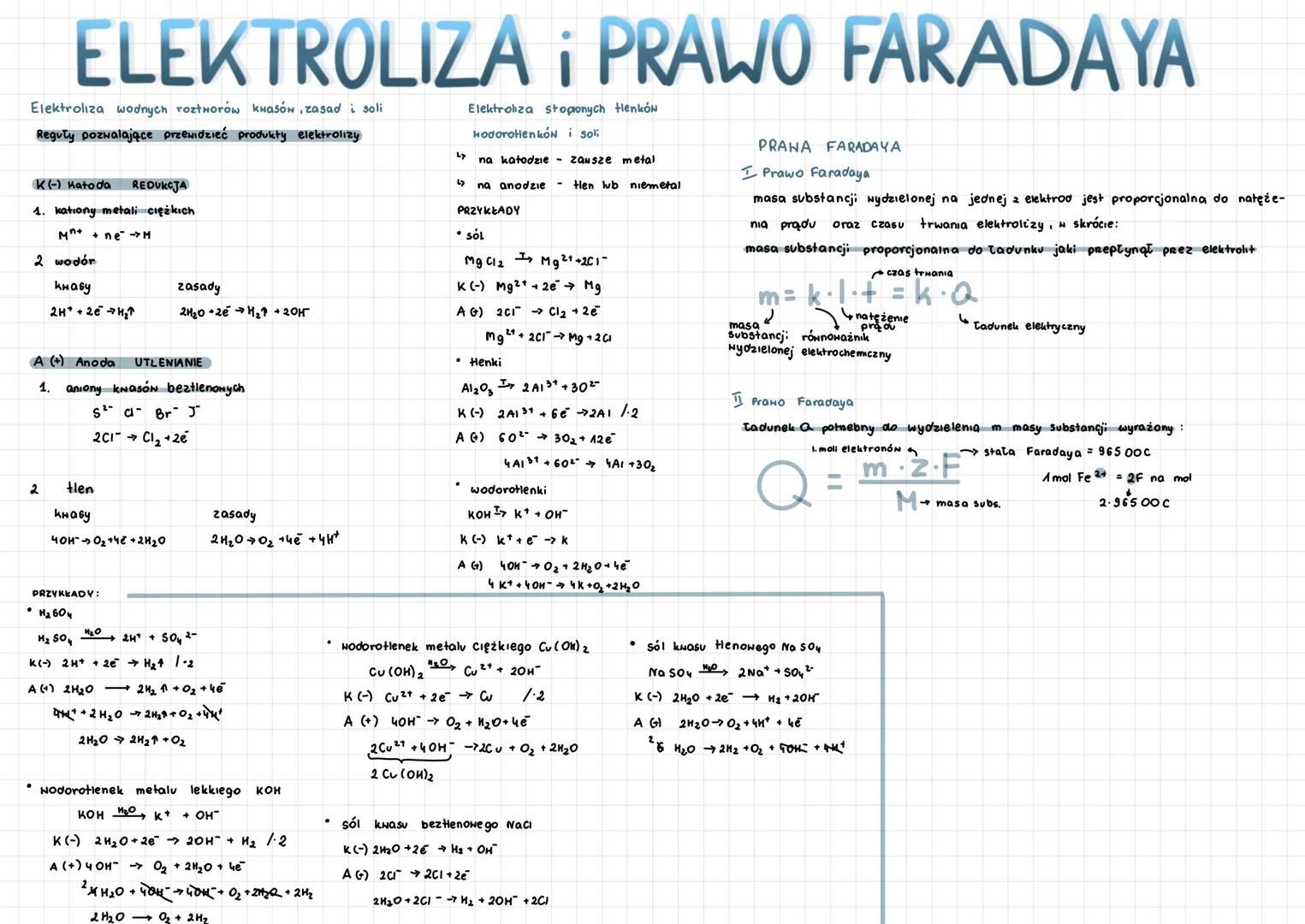 ELEKTROLIZA i PRAWO FARADAYA
Elektroliza wodnych roztworów kwasów zasad i soli
Elektroliza stopionych Henków
Reguły pozwalające przewidzieć 