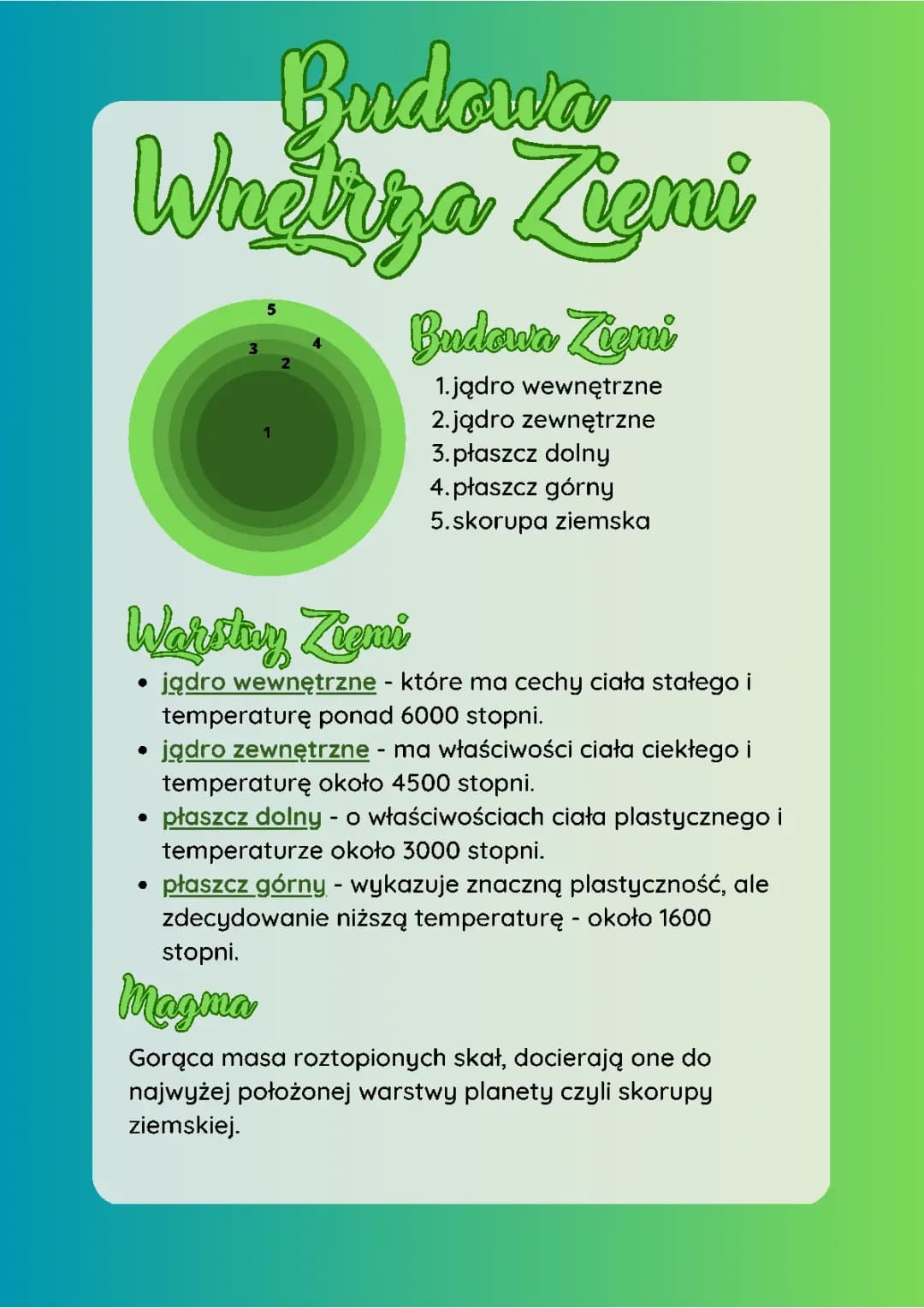 Budowa wnętrza Ziemi