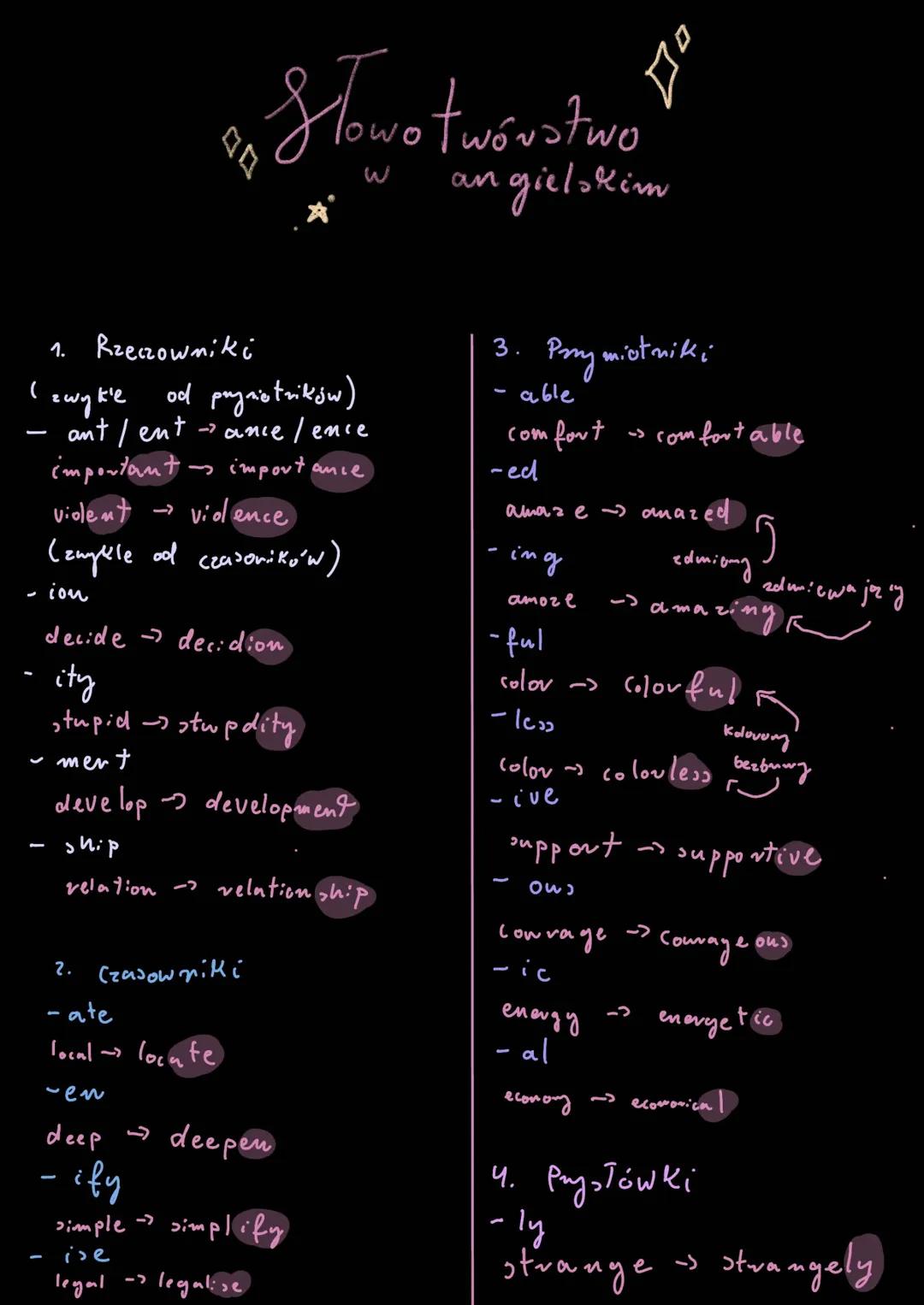 Angielski Słowotwórstwo - Praktyczne Porady