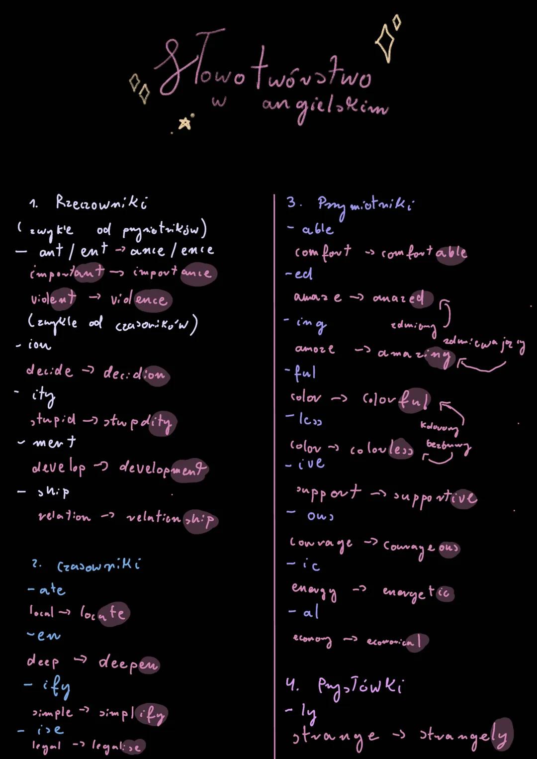 -
1.
-
Rzeczowniki
zwykle
ant / ent
important.
Słowo twórstwo Jº
ngielskim
od prysiotrików)
→ance / ence
→ importance
violent → violen
ence
