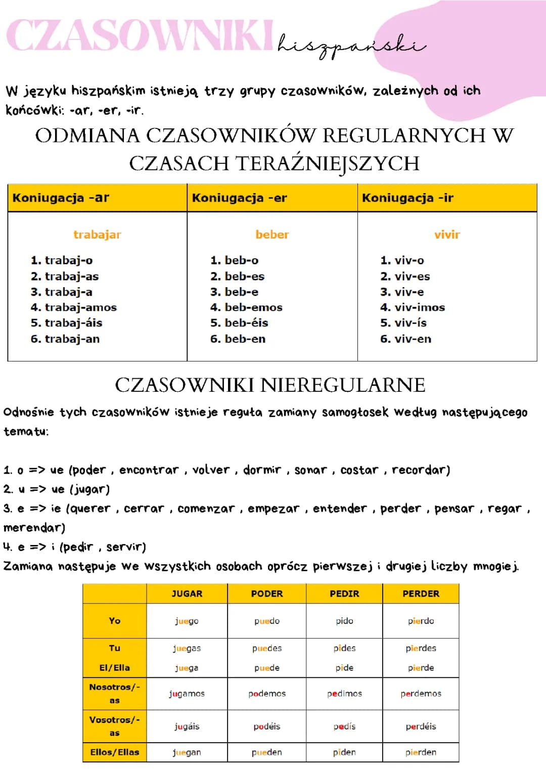 Czasowniki hiszpańskie: Łatwa odmiana dla dzieci