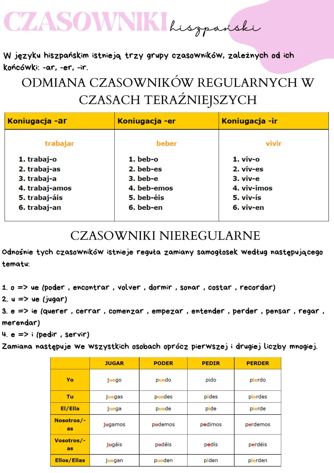 CZASOWNIKI hiszpański
W języku hiszpańskim istnieją trzy grupy czasowników, zależnych od ich
końcówki: -ar, -er, -ir.
ODMIANA CZASOWNIKÓW RE