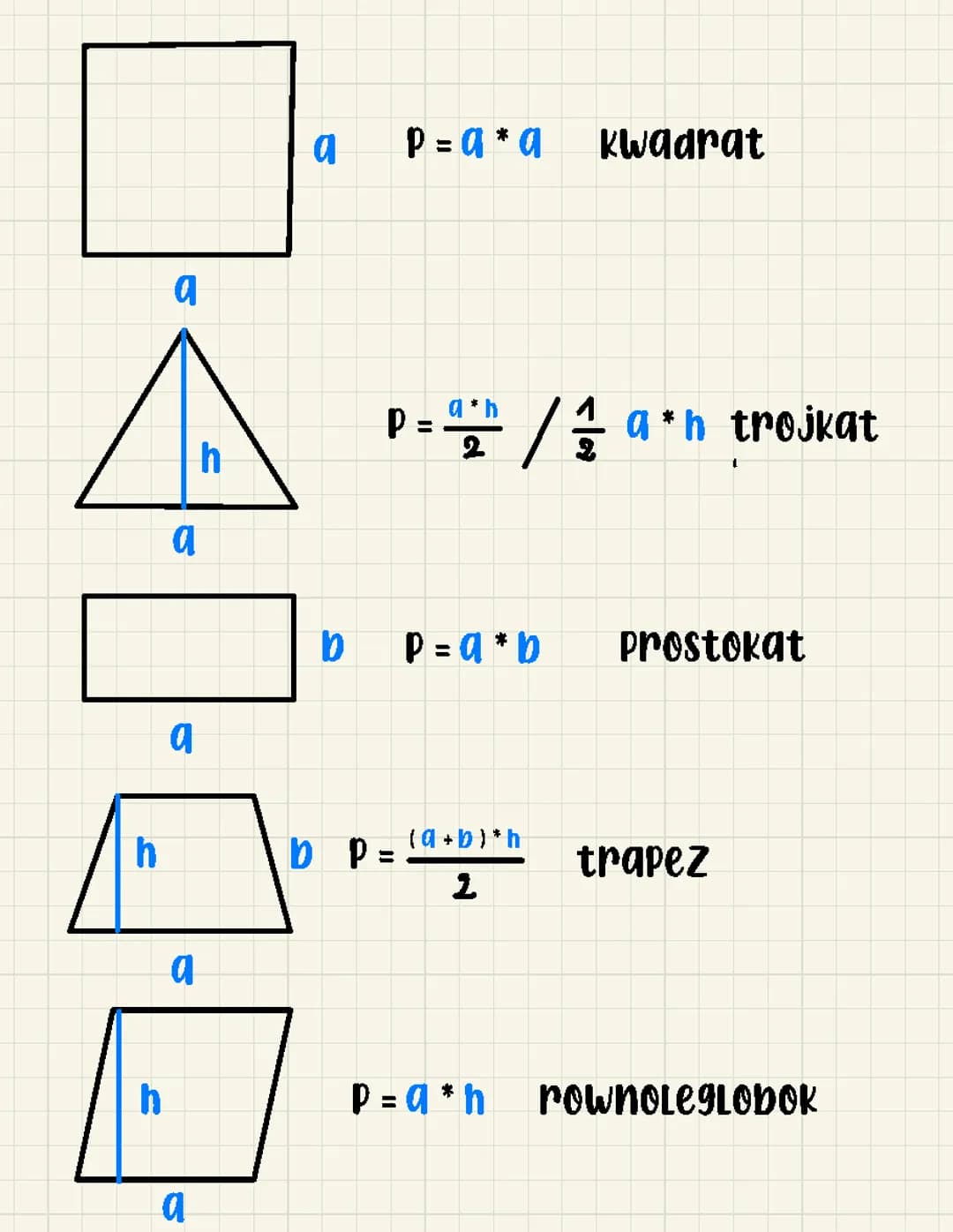Pola figur matematyka