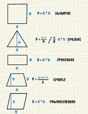 Know Pola figur matematyka thumbnail