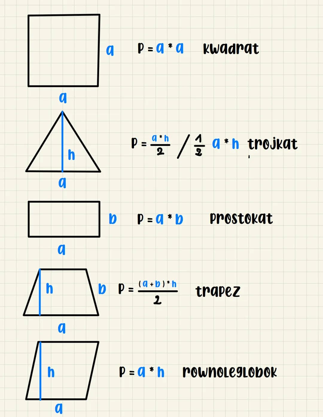 h
h
a
a
a
a
a
h
a
b
P = a* a kwadrat
a*h
p=42h / 14/1 a*h trojkat
P
b P =
P = a*b
(a + b) *h
2
P = a*h
Prostokat
trapez
rownolegLOBOK