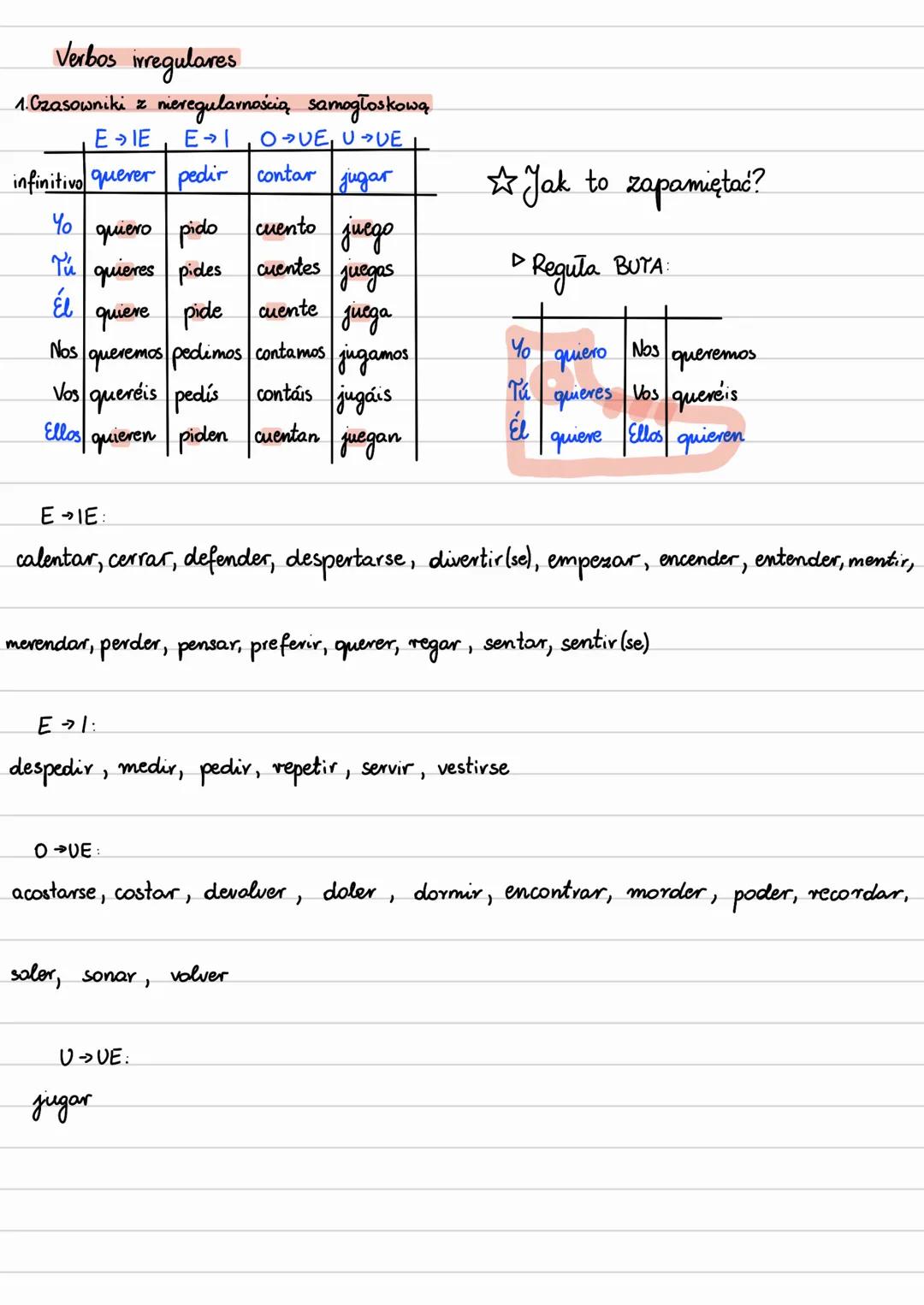 Presente de Indicativo
Czas terazniejszy używany, gdy mówimy.
1. Czynnościach powtarzających się
Cada día trabajo.
2. Czynnościach dziejącyc