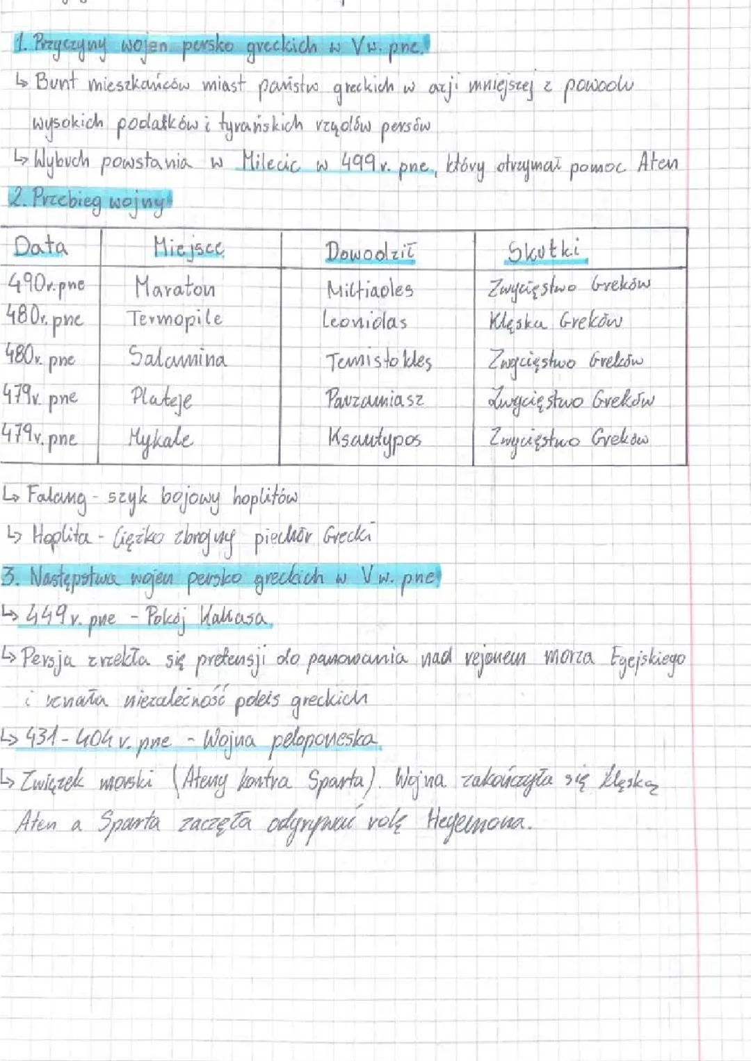 Wojny Persko-Greckie: Główne Wydarzenia i Znaczenie