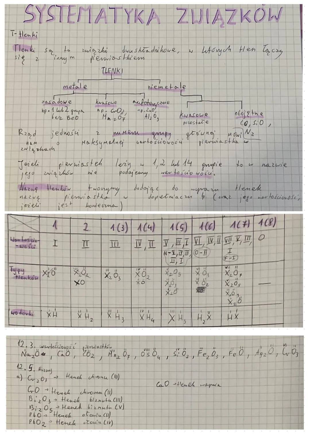
<h2 id="kwasy">Kwasy</h2>
<p>W systematyce związków nieorganicznych istnieje wiele kategorii, w tym kwasy tlenowe i beztlenowe. Kwasy tleno