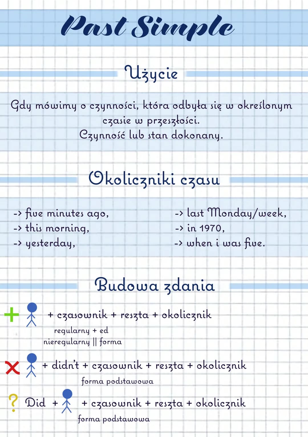 Past Simple
Użycie
Gdy mówimy o czynności, która odbyła się w określonym
czasie w przeszłości.
Czynność lub stan dokonany.
Okoliczniki czasu