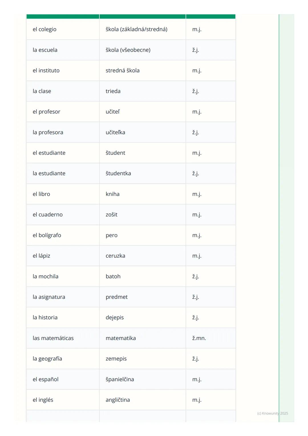 # Základná slovná zásoba

1. Prehľad a úvod

Dnes si zopakujeme a prehĺbime základnú španielsku slovnú zásobu, ktorá je
kľúčová pre každoden