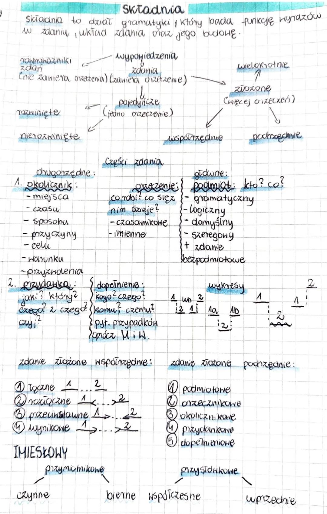J
Składnia
Składnia to dział gramatyki, który bada funkcję wyrazów
w zdaniy, układ zdania oraz jego budowę.
Ownowazniki
zdan
(ne zawiera ora