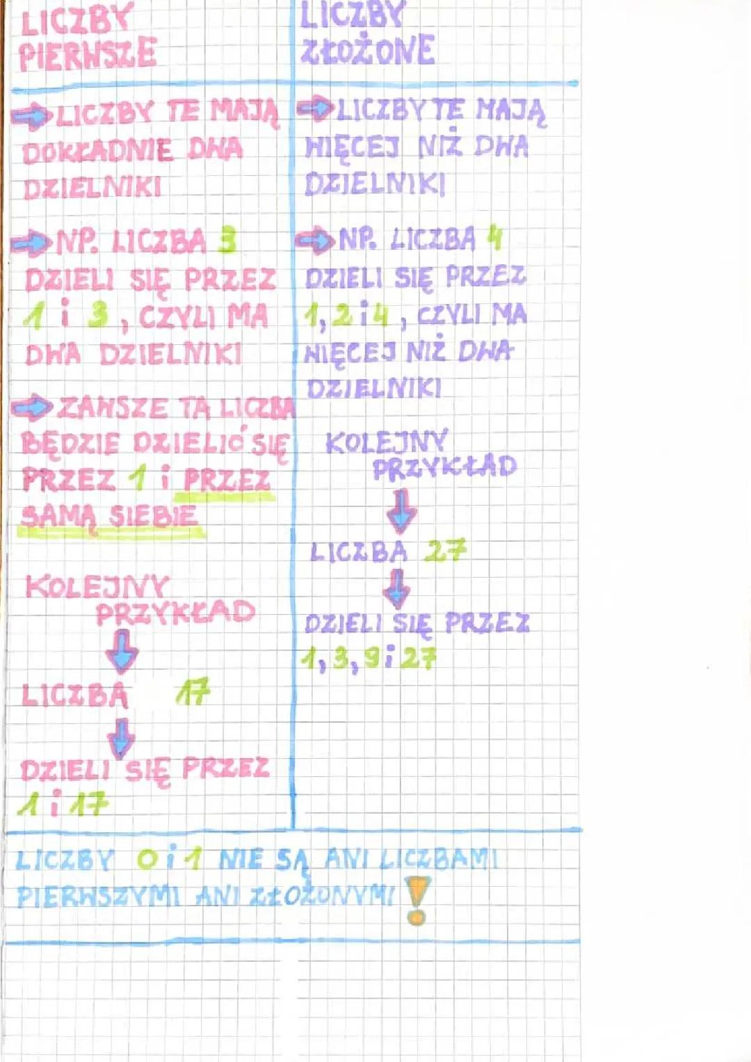 Liczby pierwsze i liczby złożone