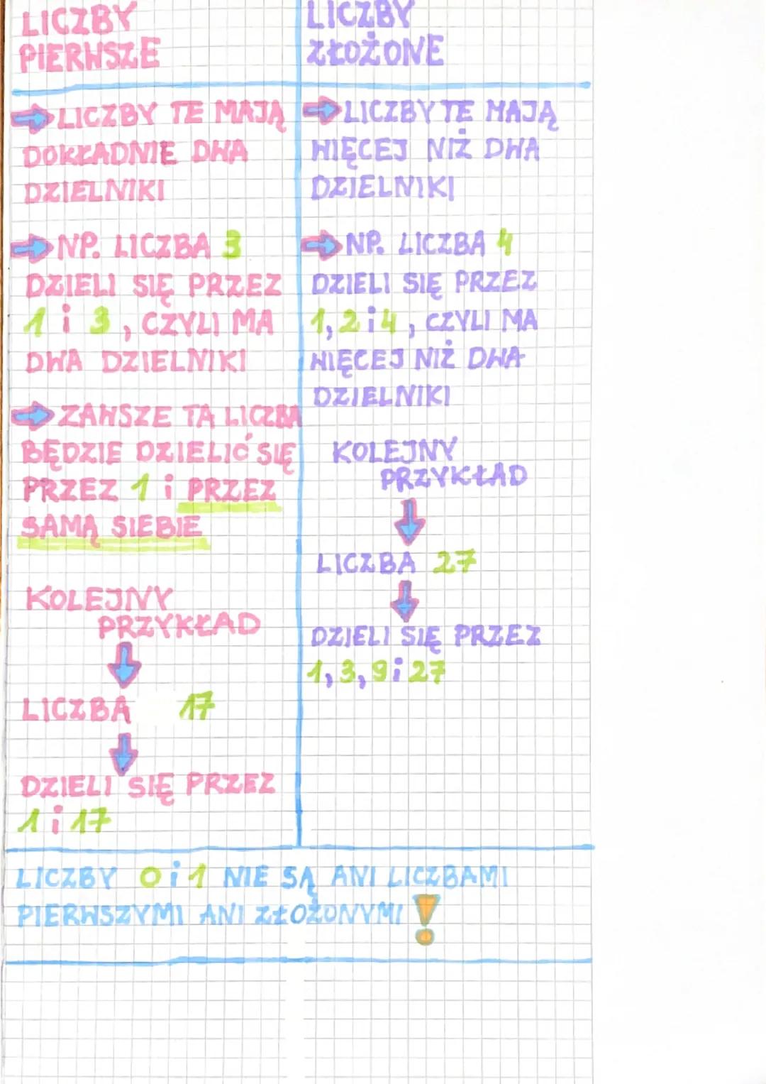 LICZBY
PIERWSZE
LICZBY TE MAJĄ ➡LICZBYTE MAJĄ
HIĘCEJ NIZ DHA
DOKŁADNIE DHA
DZIELNIKI
DZIELNIKI
NP. LICZBA 3
DZIELI SIĘ PRZEZ
1 i 3, CZYLI MA
