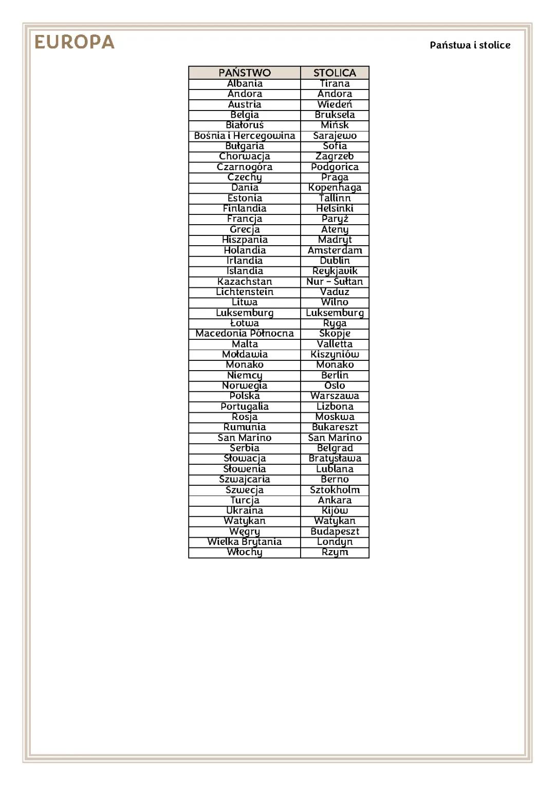 47 Państw Europy i Ich Stolice - Mapa, Quiz, Tabela, PDF