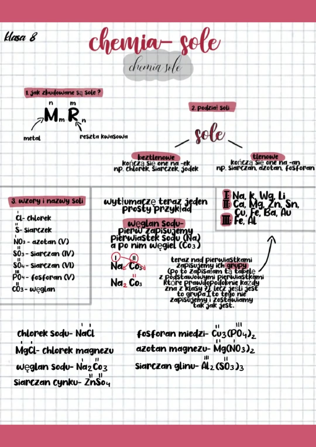 Nazwy i Wzory Soli - Łatwa Nauka Chemii z Przykładami