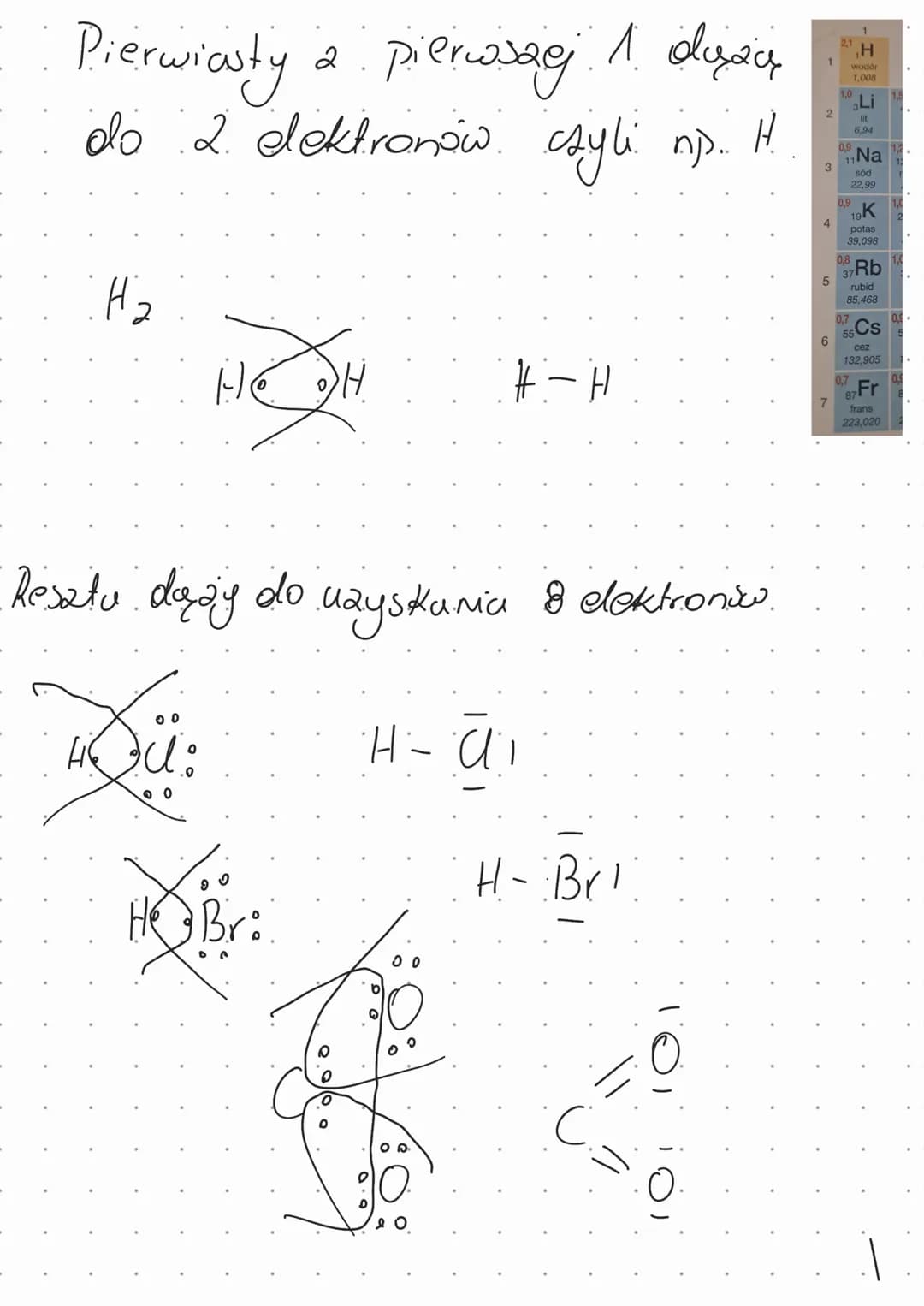 Wingants Chemiano
i
Kowalenyfre
...4..
• niespolaryzoware.•
AE-0-0,4
np.
Na U
spolaryzowune.
AE=0,4-1,4
0,9
جا
Janaxe
..^^
AE> 1₁7
Na
sód
22