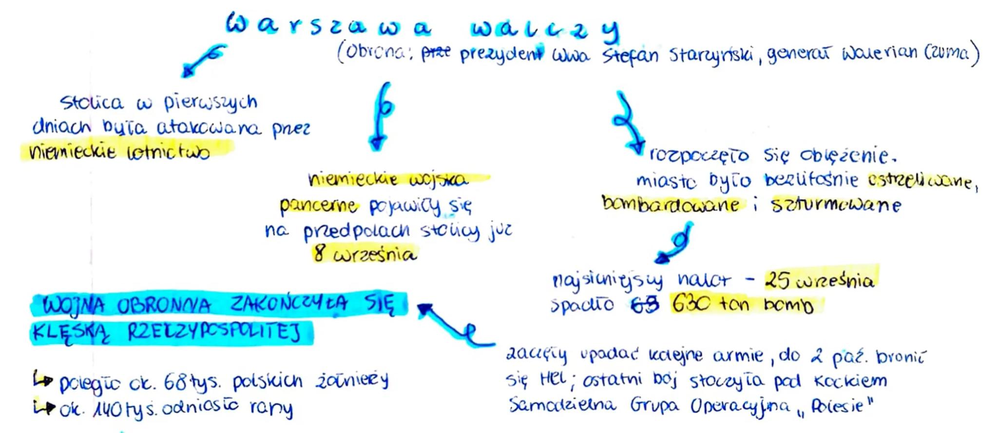 # temour

1 września 1939 r. - wybuch II wojny światowej

Niemcy zaatakowały Polskę.
- pierwsze strzały padły na polską
bazę wojskową na Wes