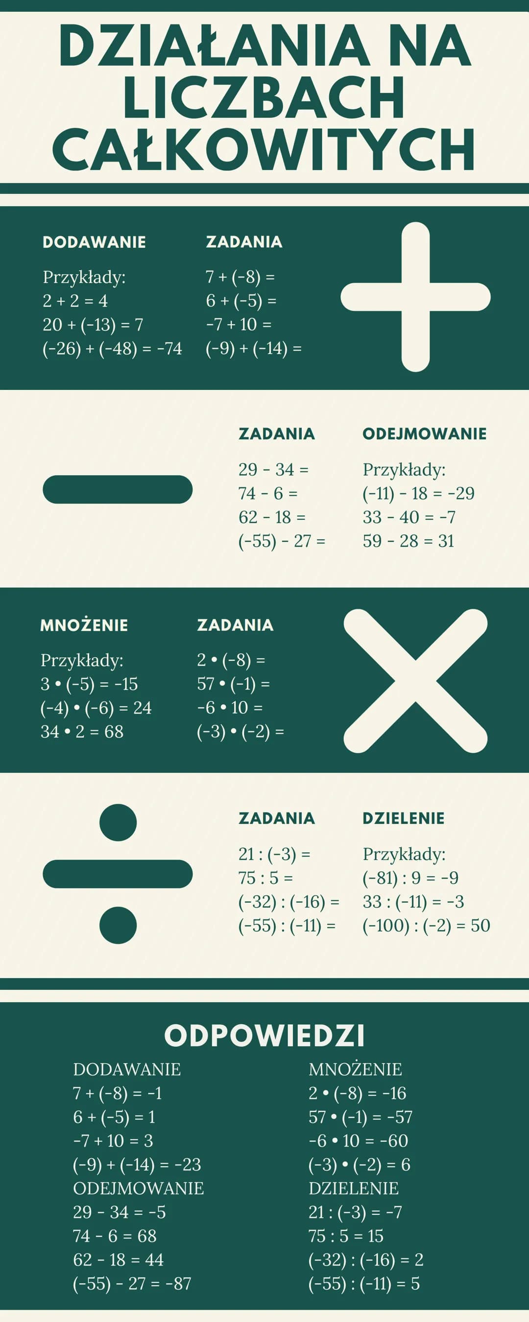 DZIAŁANIA NA
LICZBACH
CAŁKOWITYCH
ZADANIA
7+ (-8)=
6 + (-5) =
20 + (-13) = 7
-7 + 10 =
(-26) + (-48) = -74 (-9) + (−14) =
DODAWANIE
Przykład