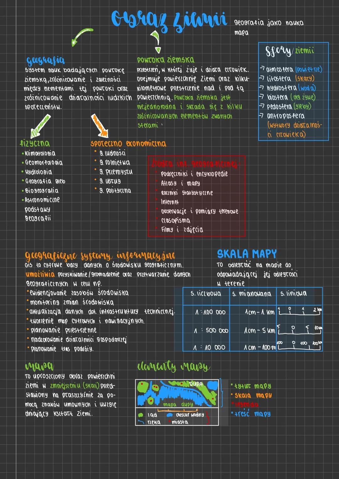 Geografia 1 Liceum - Obraz Ziemi: Kluczowe Informacje