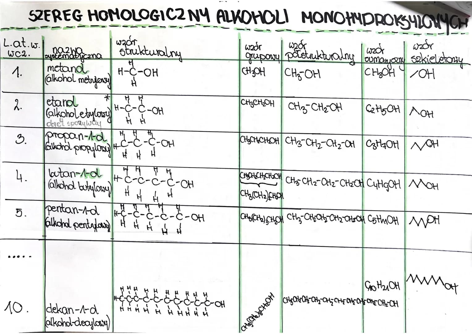 ALKOFIOLE
MONOHYDROKSULOHE
HO
węglowodory 1.
R-OH
↑
дира,
grupa
alkilowa hydrokoylowa
Ghenta
1 wodorotlenowe L.at.w.
WC2.
1.
2.
SZEREG HONOL