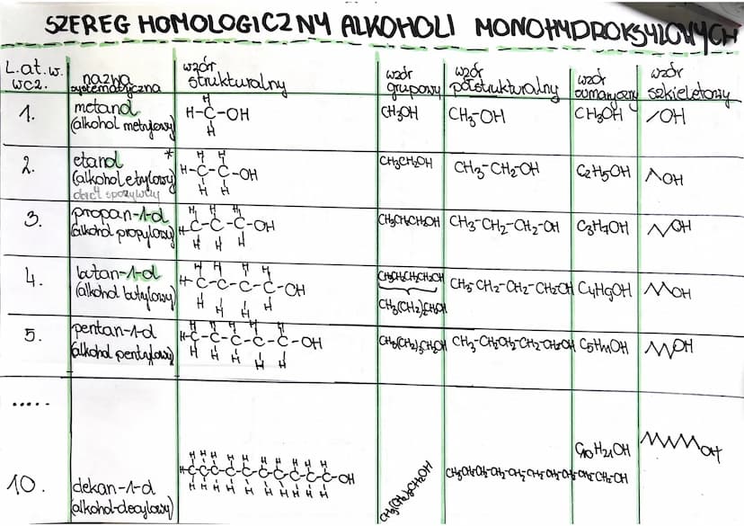 ALKOFIOLE
MONOHYDROKSULOHE
HO
węglowodory 1.
R-OH
↑
дира,
grupa
alkilowa hydrokoylowa
Ghenta
1 wodorotlenowe L.at.w.
WC2.
1.
2.
SZEREG HONOL