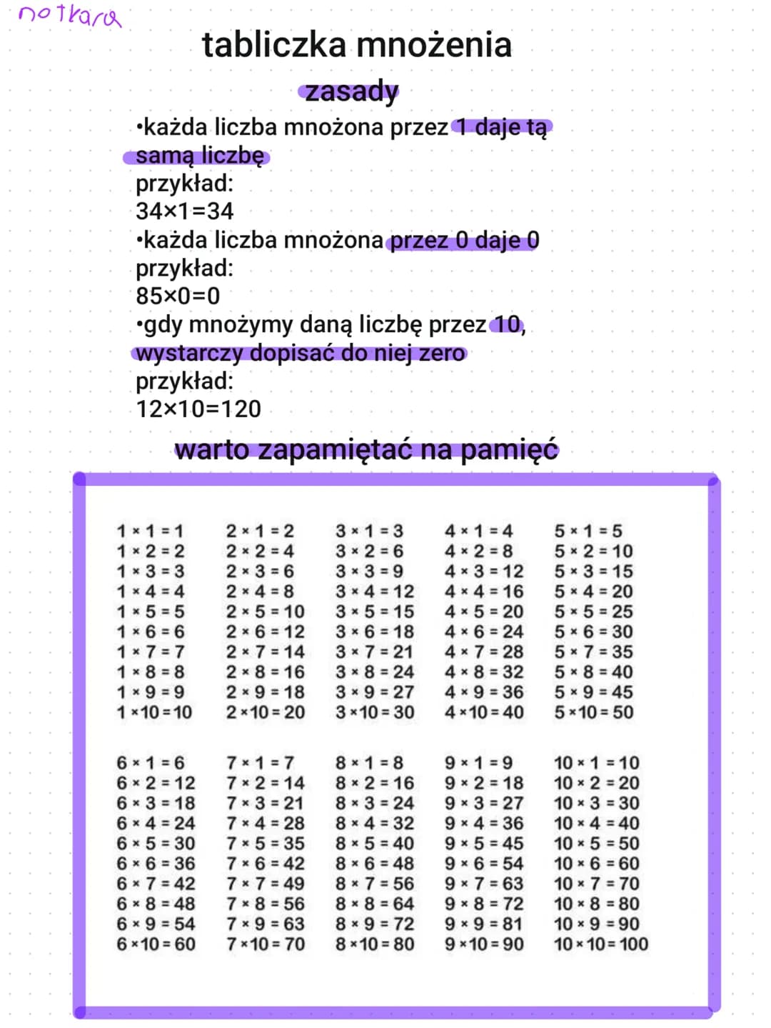 notkara
tabliczka mnożenia
zasady
każda liczba mnożona przez 1 daje tą
samą liczbę
przykład:
34x1=34
każda liczba mnożona przez 0 daje 0
prz