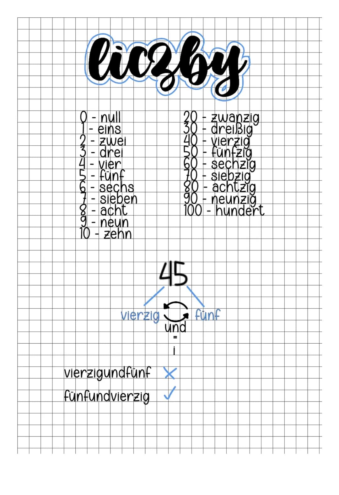 Liczby | Zahlen 
