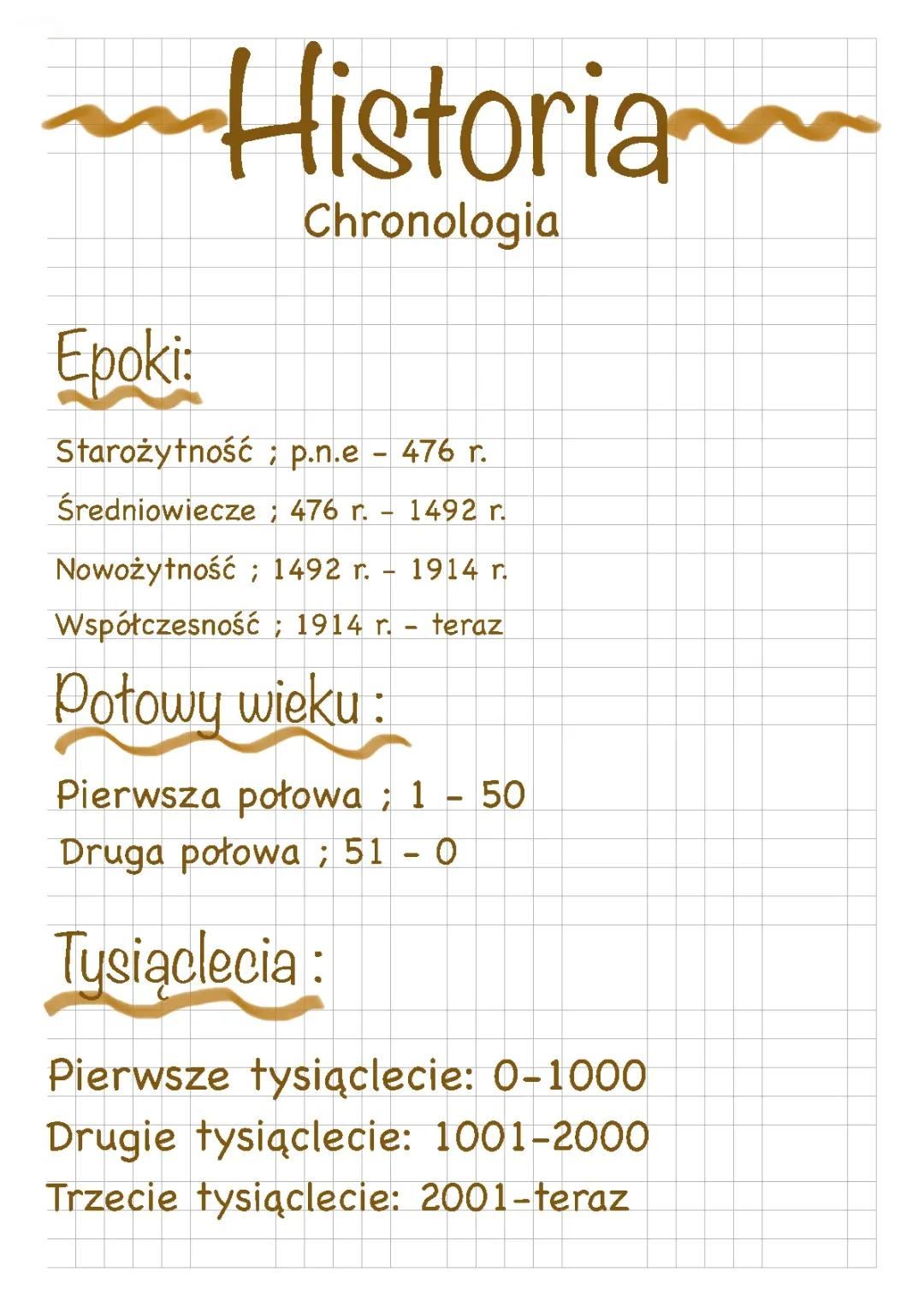 Chronologia